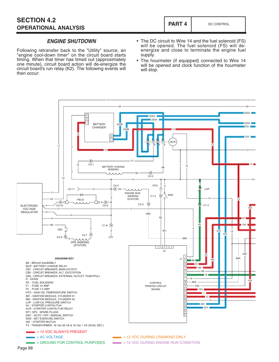 Engine shutdown, Operational analysis part 4, Page 88 | Bryant ASPAS1BBA015 User Manual | Page 88 / 144