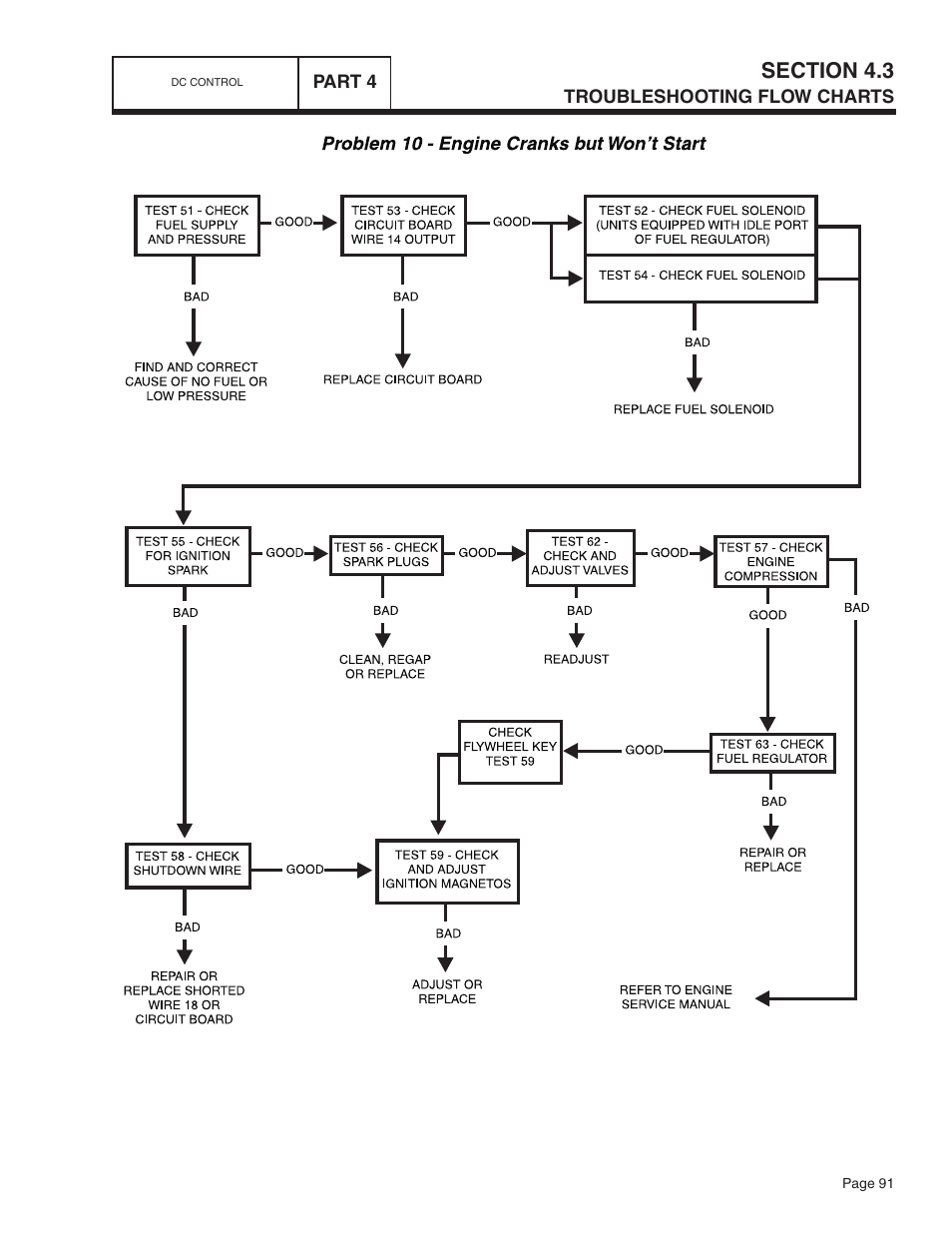 Bryant ASPAS1BBA015 User Manual | Page 91 / 144