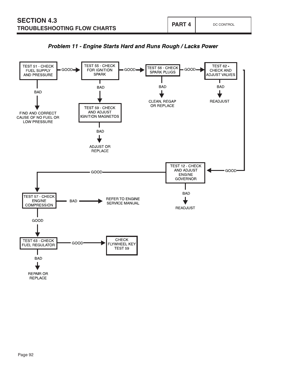 Bryant ASPAS1BBA015 User Manual | Page 92 / 144