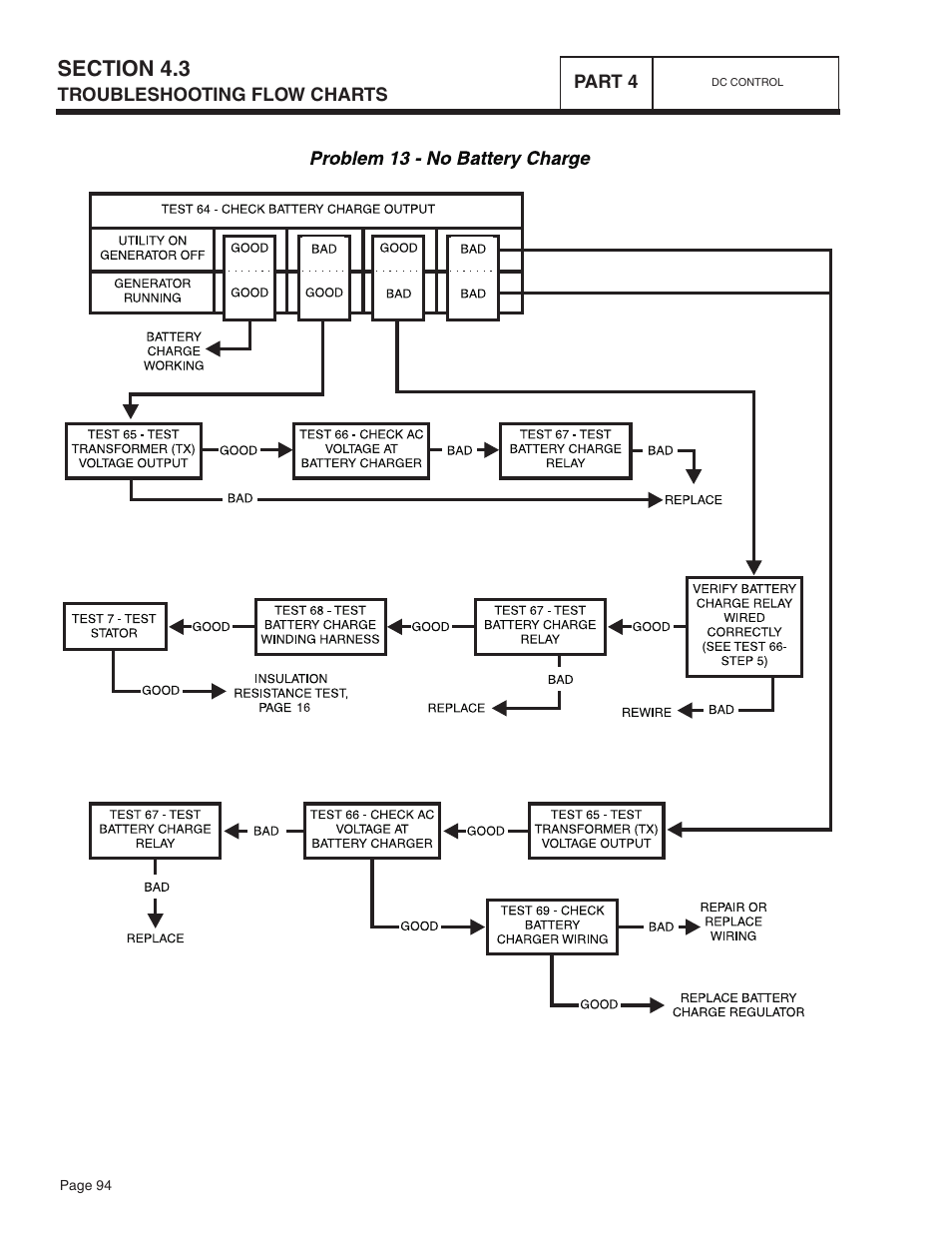 Bryant ASPAS1BBA015 User Manual | Page 94 / 144