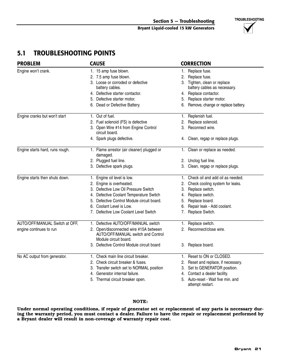 1 troubleshooting points | Bryant ASPAS1BBL015 User Manual | Page 23 / 48