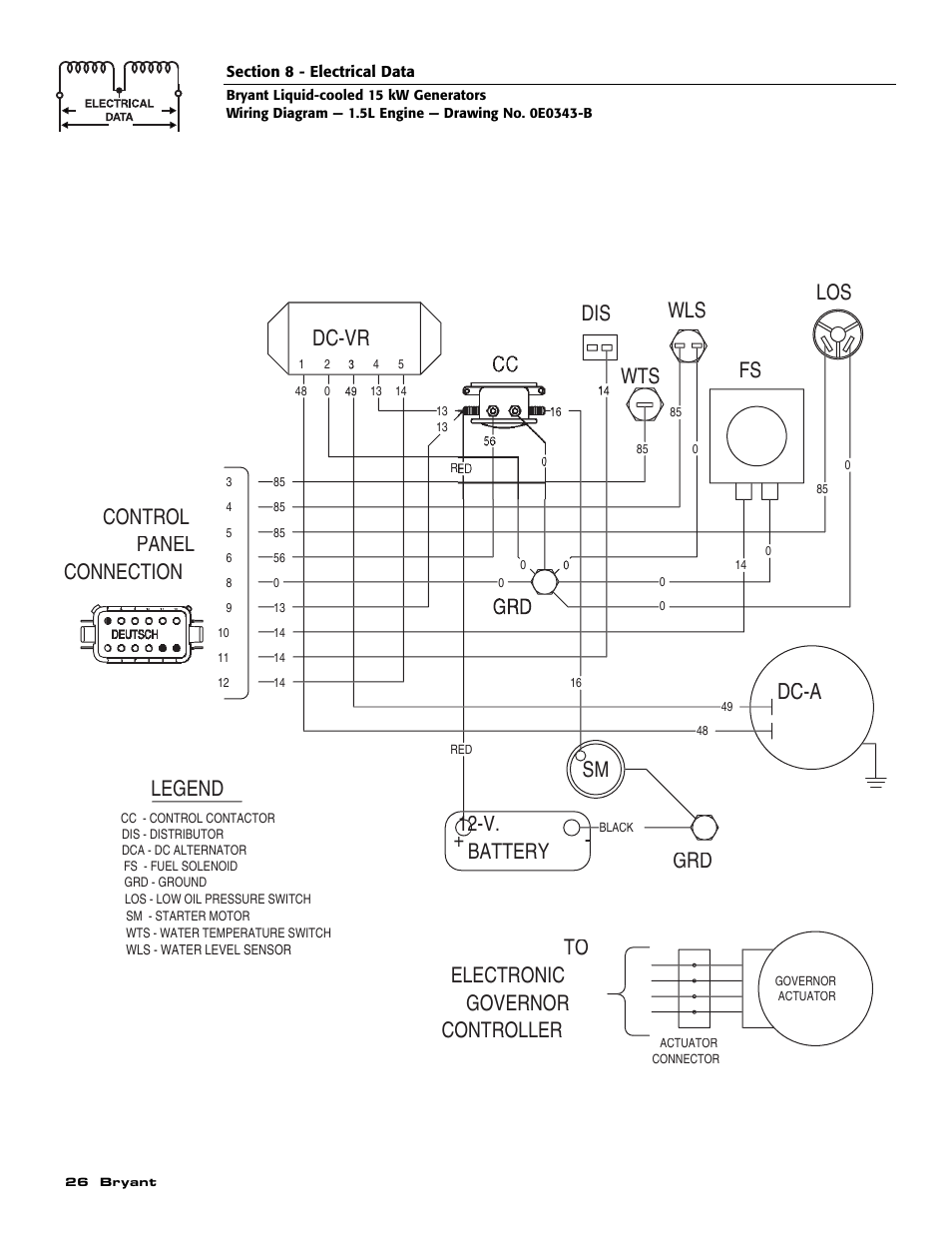 Dc-vr, Dc-a, Dis wls | Bryant ASPAS1BBL015 User Manual | Page 28 / 48