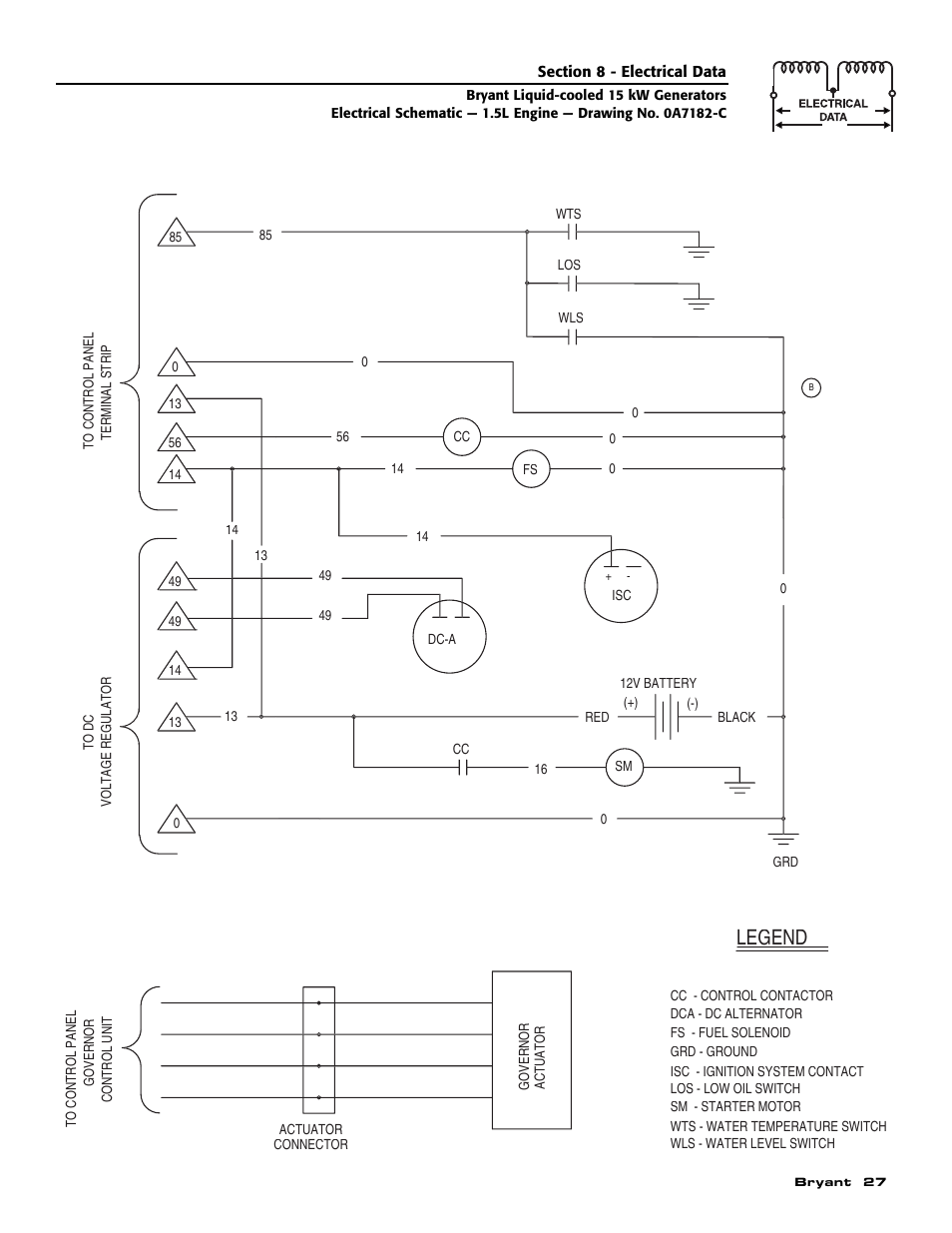 Legend | Bryant ASPAS1BBL015 User Manual | Page 29 / 48