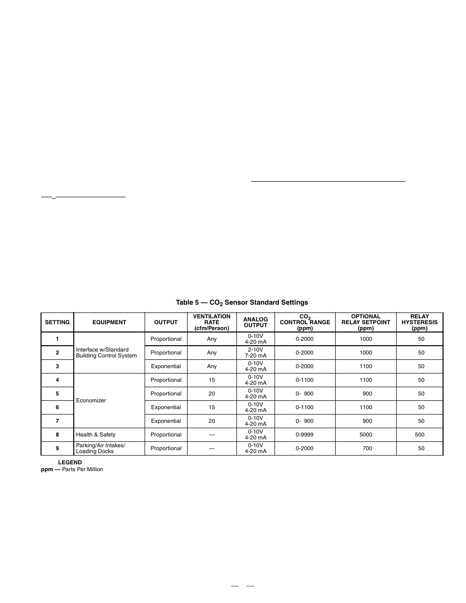Bryant DURAPAC 580F User Manual | Page 21 / 52
