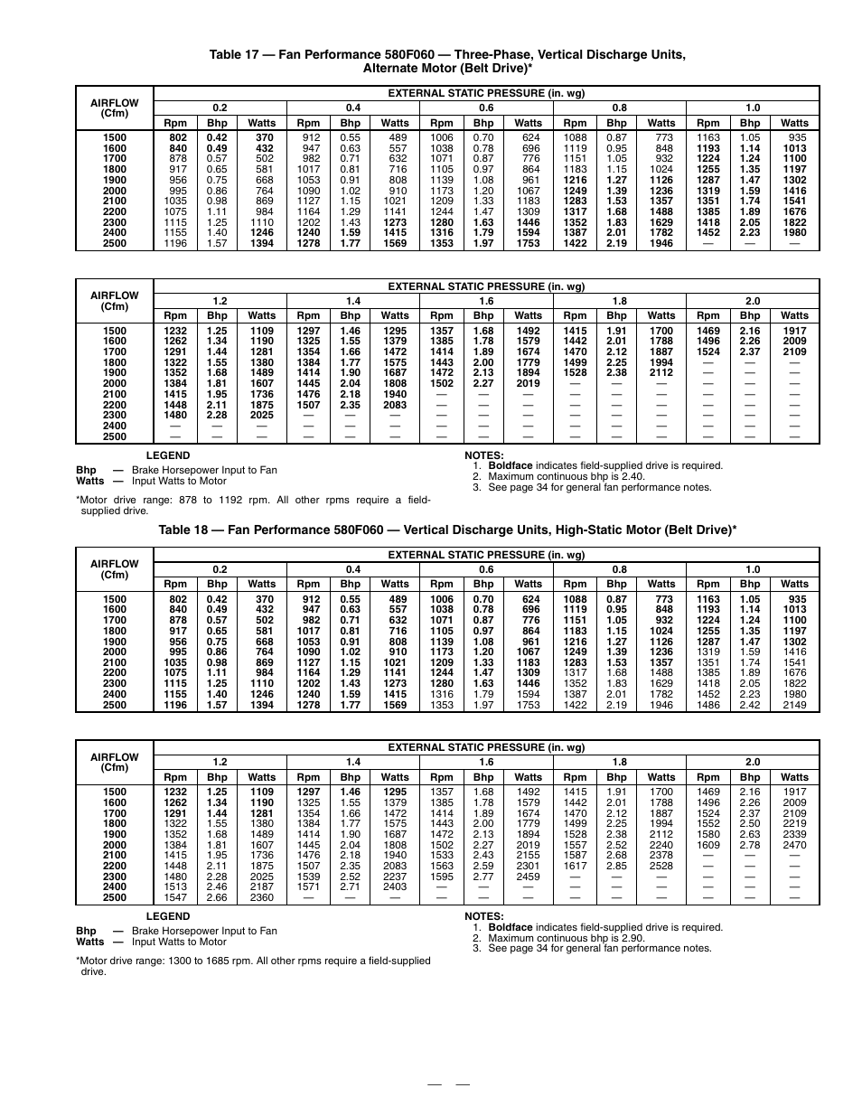 Bryant DURAPAC 580F User Manual | Page 27 / 52