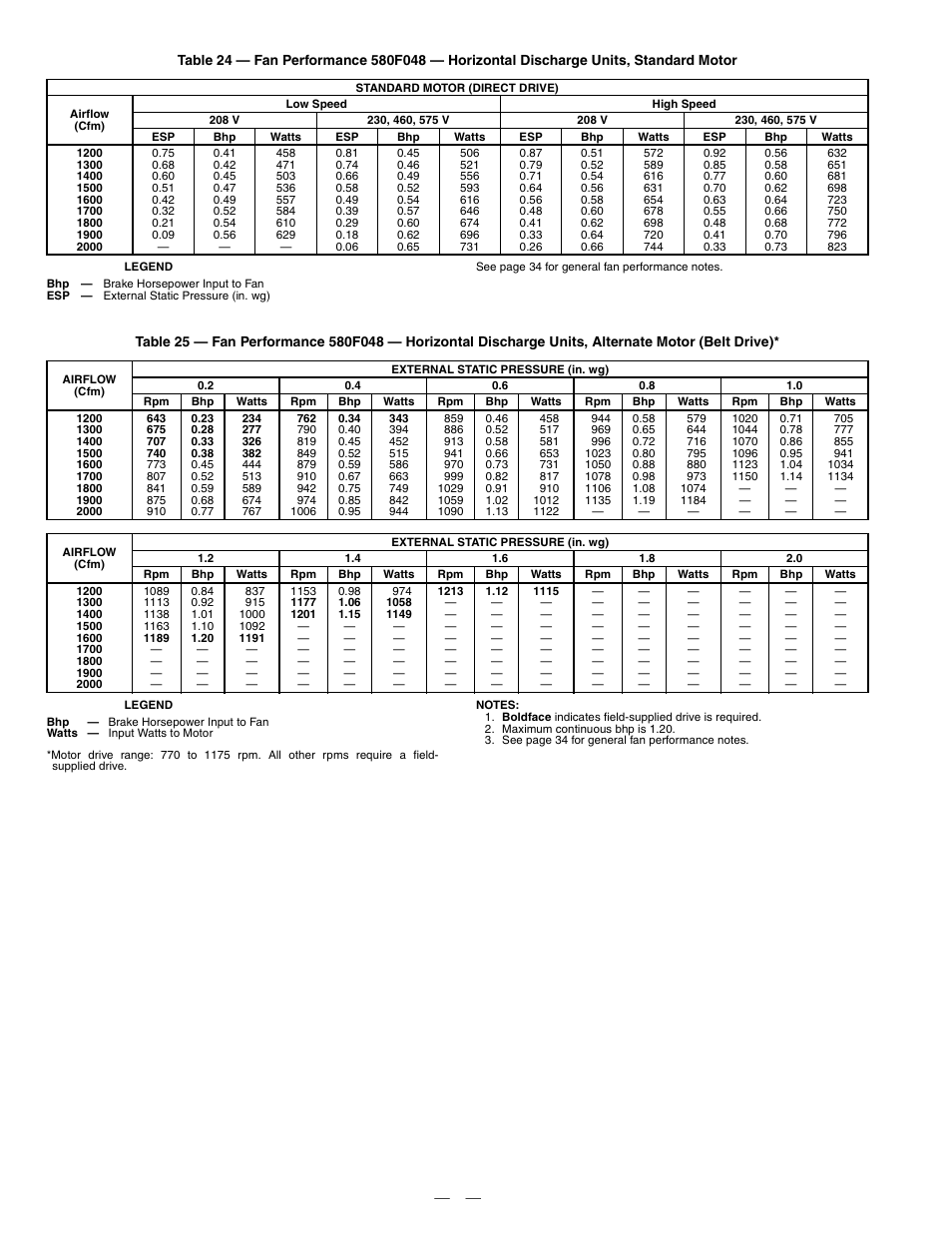 Bryant DURAPAC 580F User Manual | Page 30 / 52