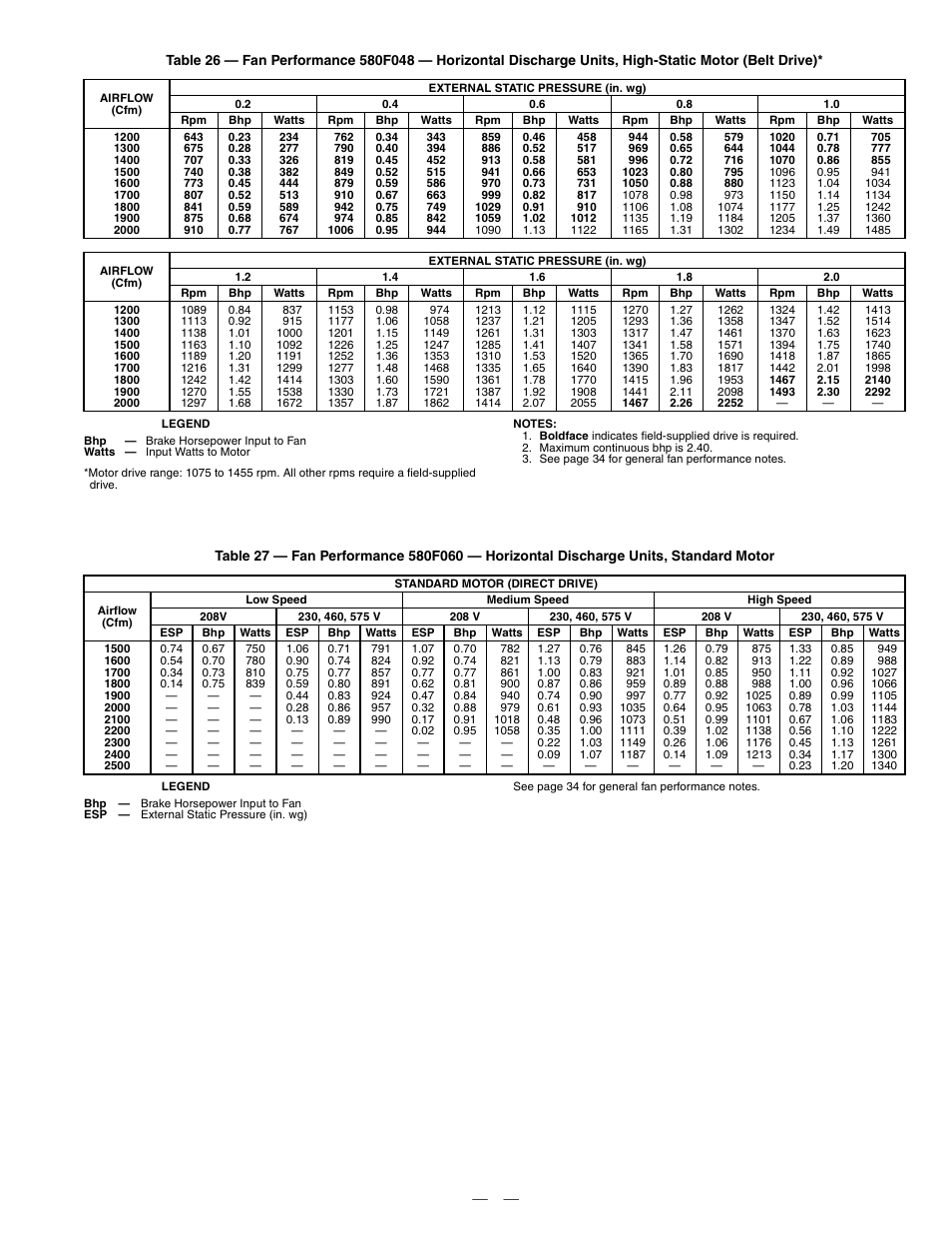 Bryant DURAPAC 580F User Manual | Page 31 / 52