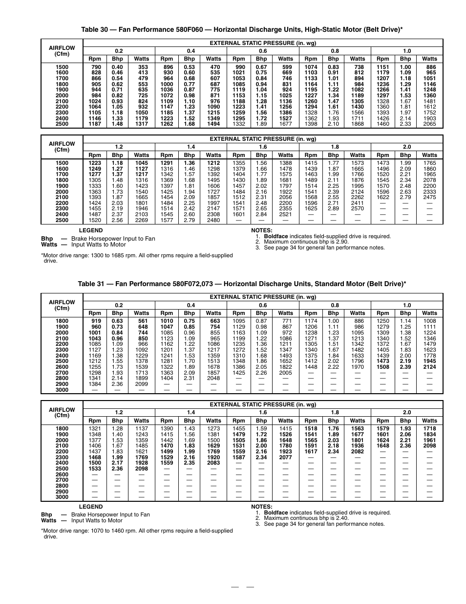Bryant DURAPAC 580F User Manual | Page 33 / 52