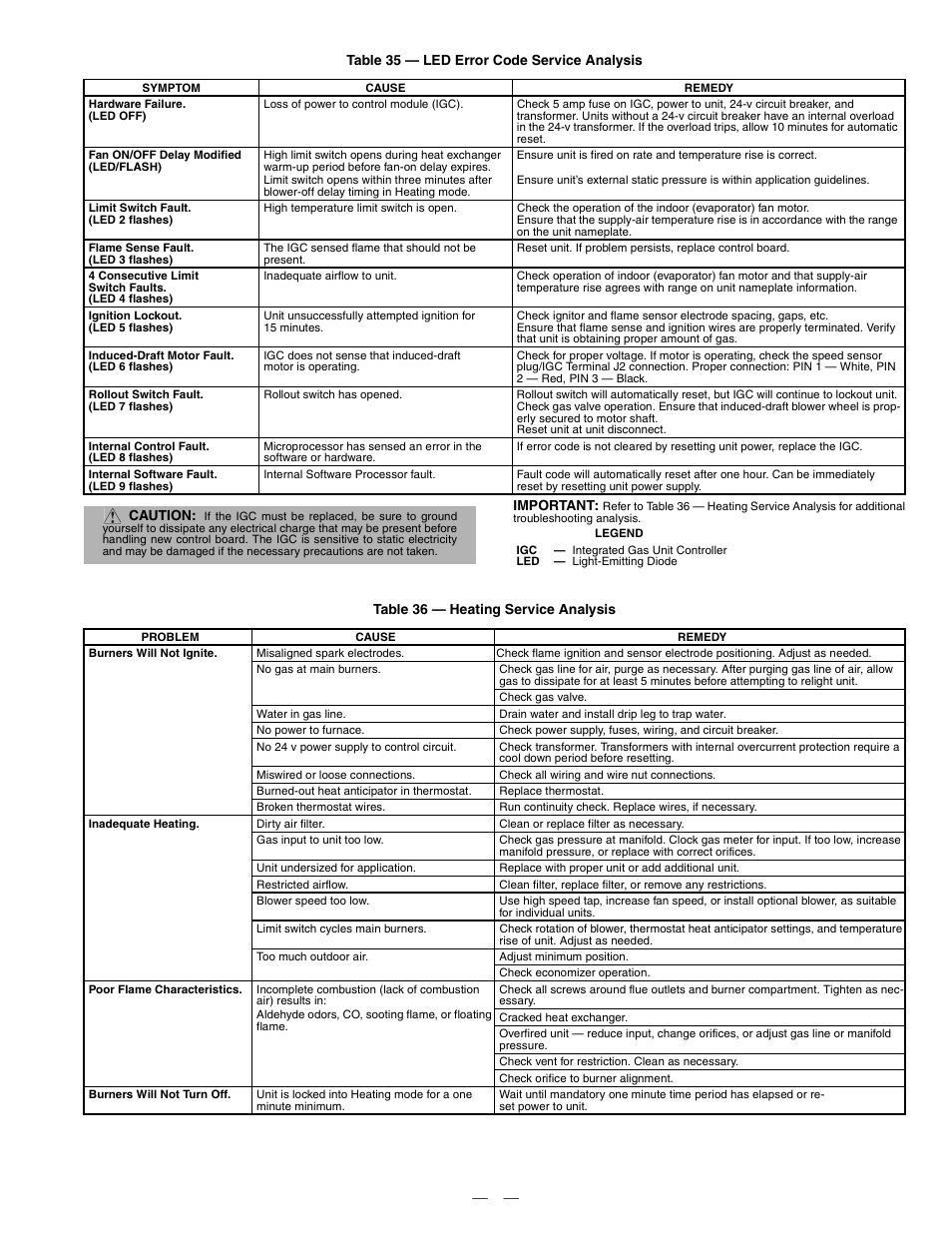 Bryant DURAPAC 580F User Manual | Page 45 / 52