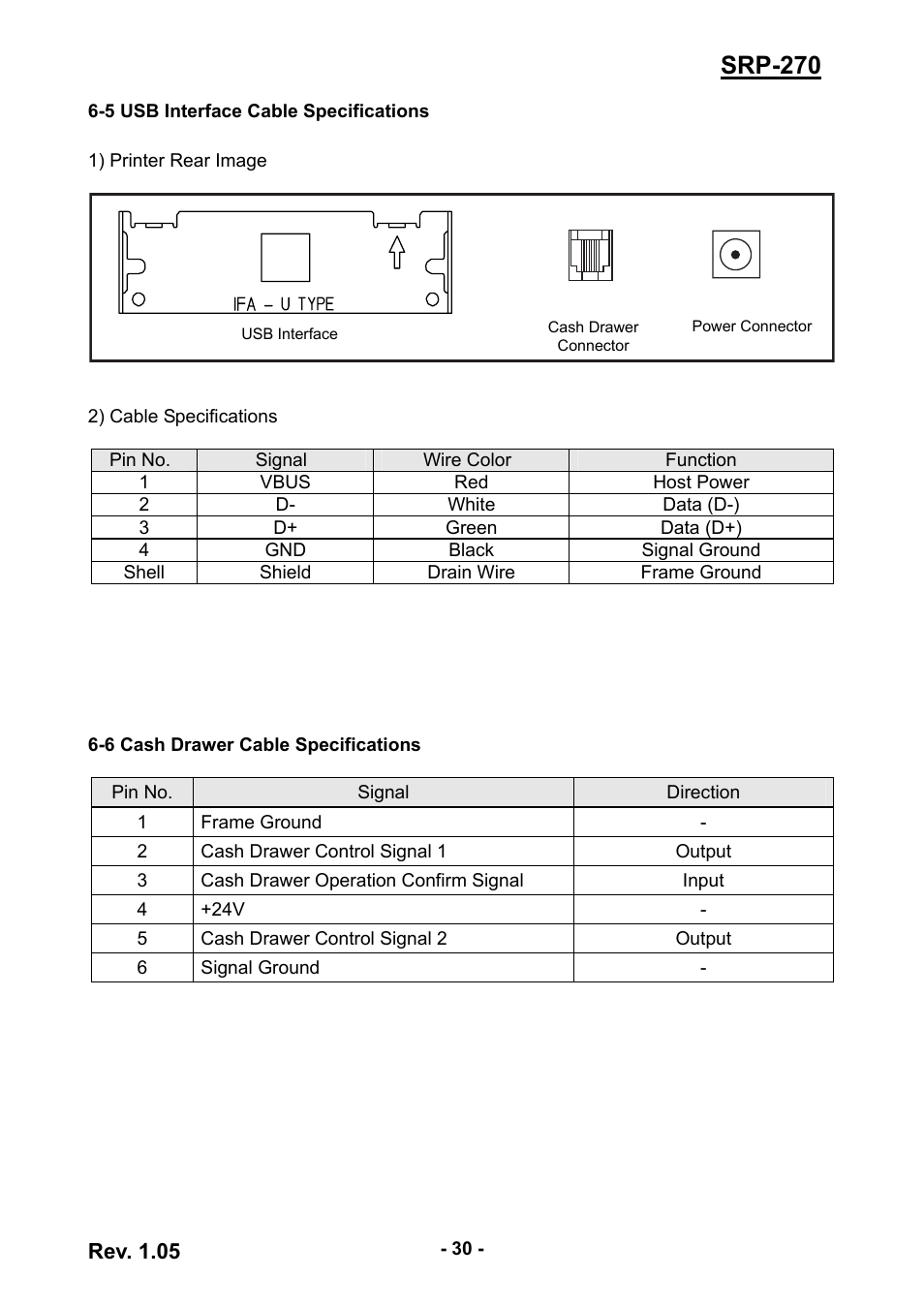 5 usb interface cable specifications, 6 cash drawer cable specifications, Srp-270 | BIXOLON SRP-270 User Manual | Page 30 / 31