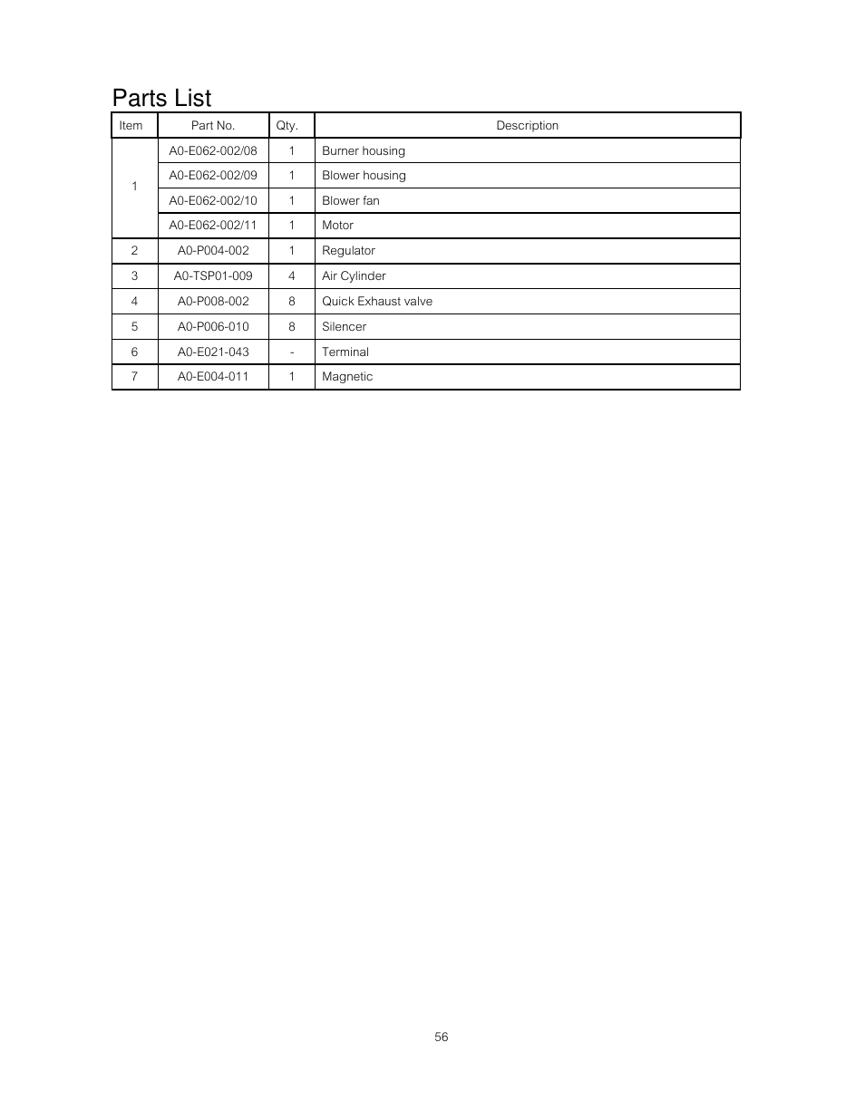 Parts list | B&C Technologies DI-475 Industrial User Manual | Page 57 / 63