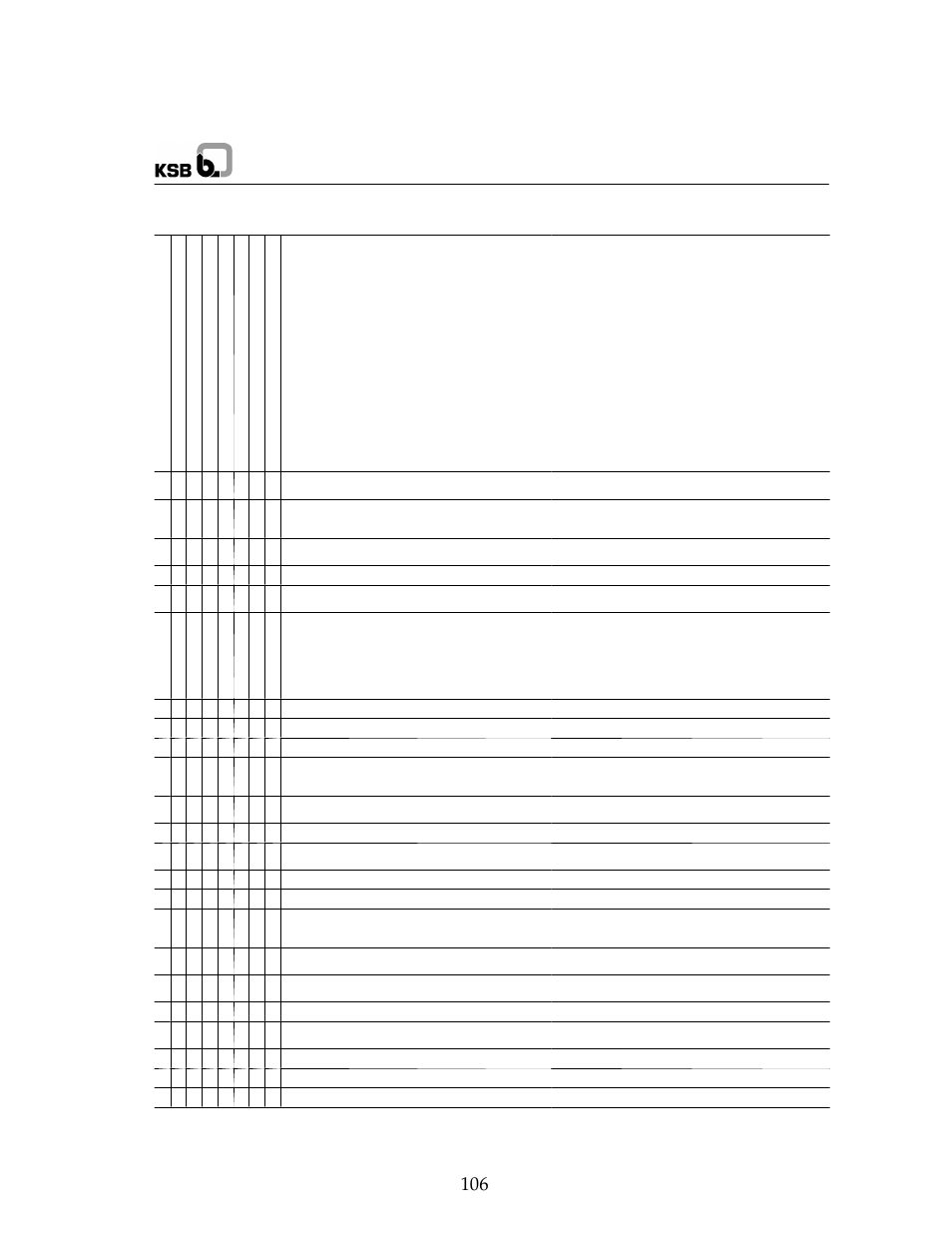 Etanorm sya, 8trouble-shooting | B&C Technologies IM Series Industrial Ironer User Manual | Page 116 / 157