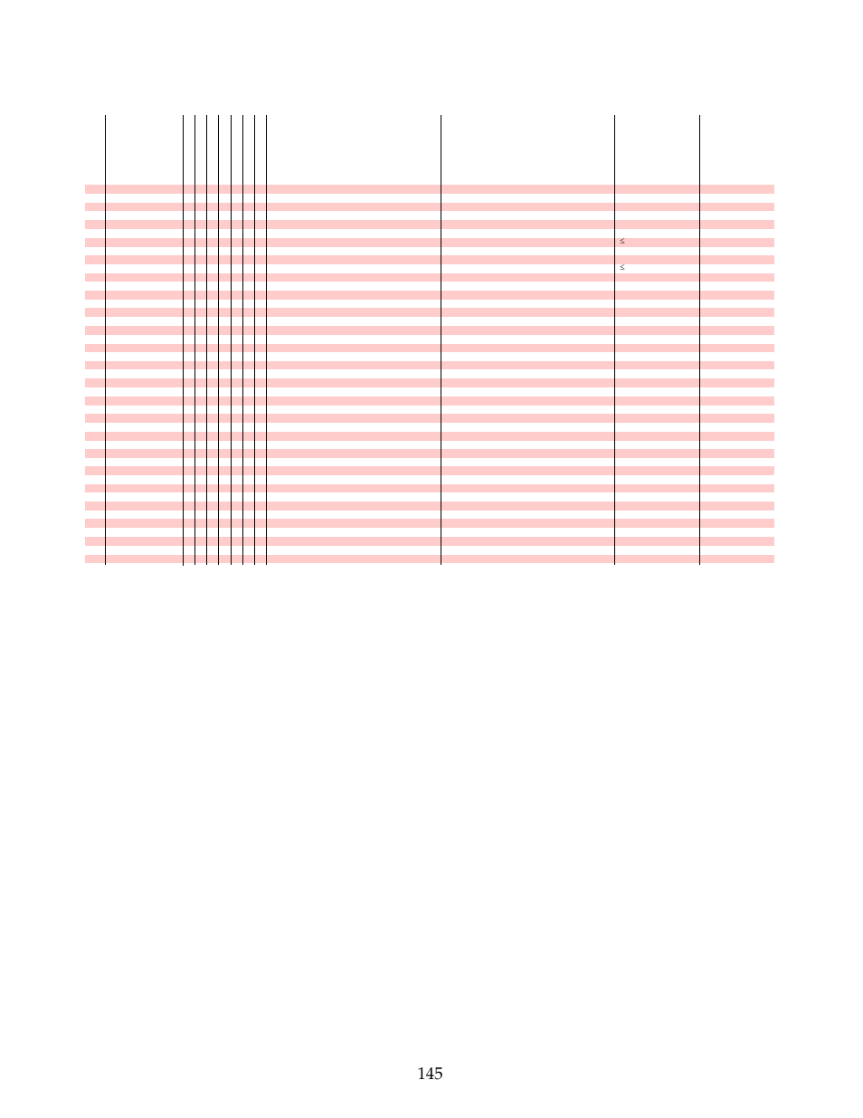 B&C Technologies IM Series Industrial Ironer User Manual | Page 155 / 157