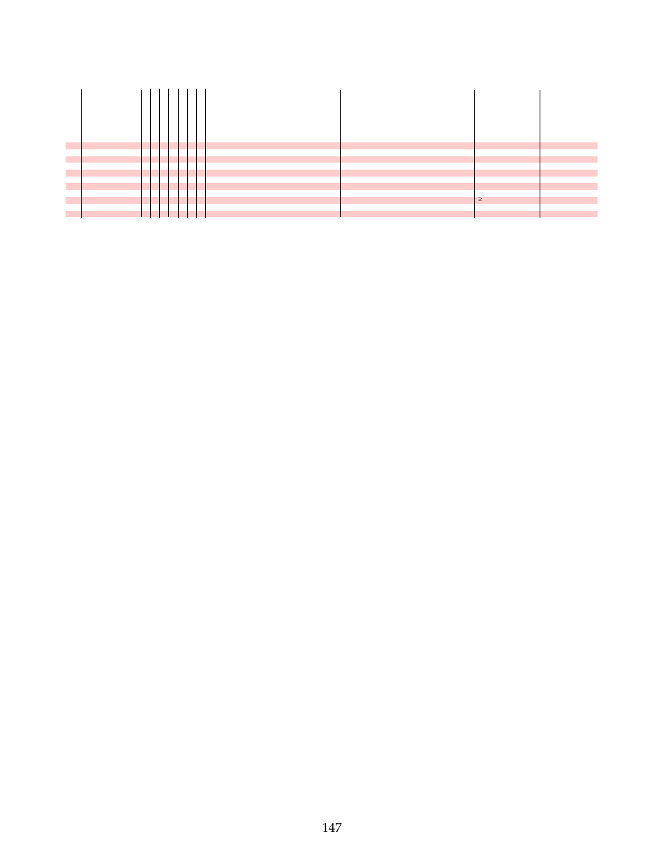 N. code description descrizione | B&C Technologies IM Series Industrial Ironer User Manual | Page 157 / 157