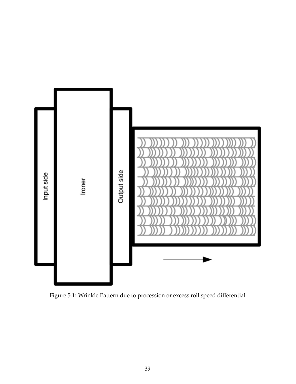 B&C Technologies IM Series Industrial Ironer User Manual | Page 49 / 157