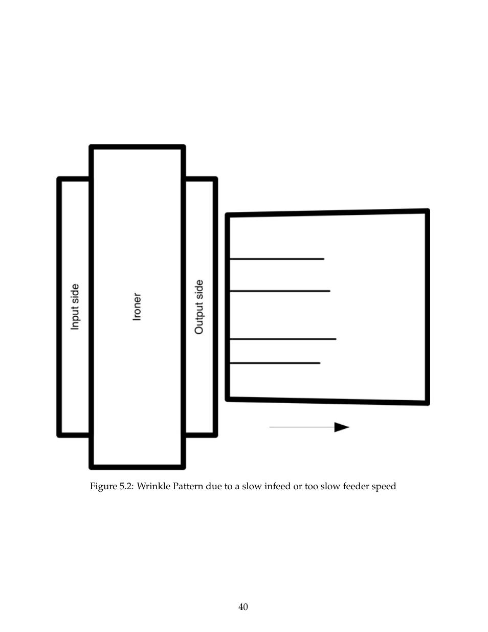 B&C Technologies IM Series Industrial Ironer User Manual | Page 50 / 157