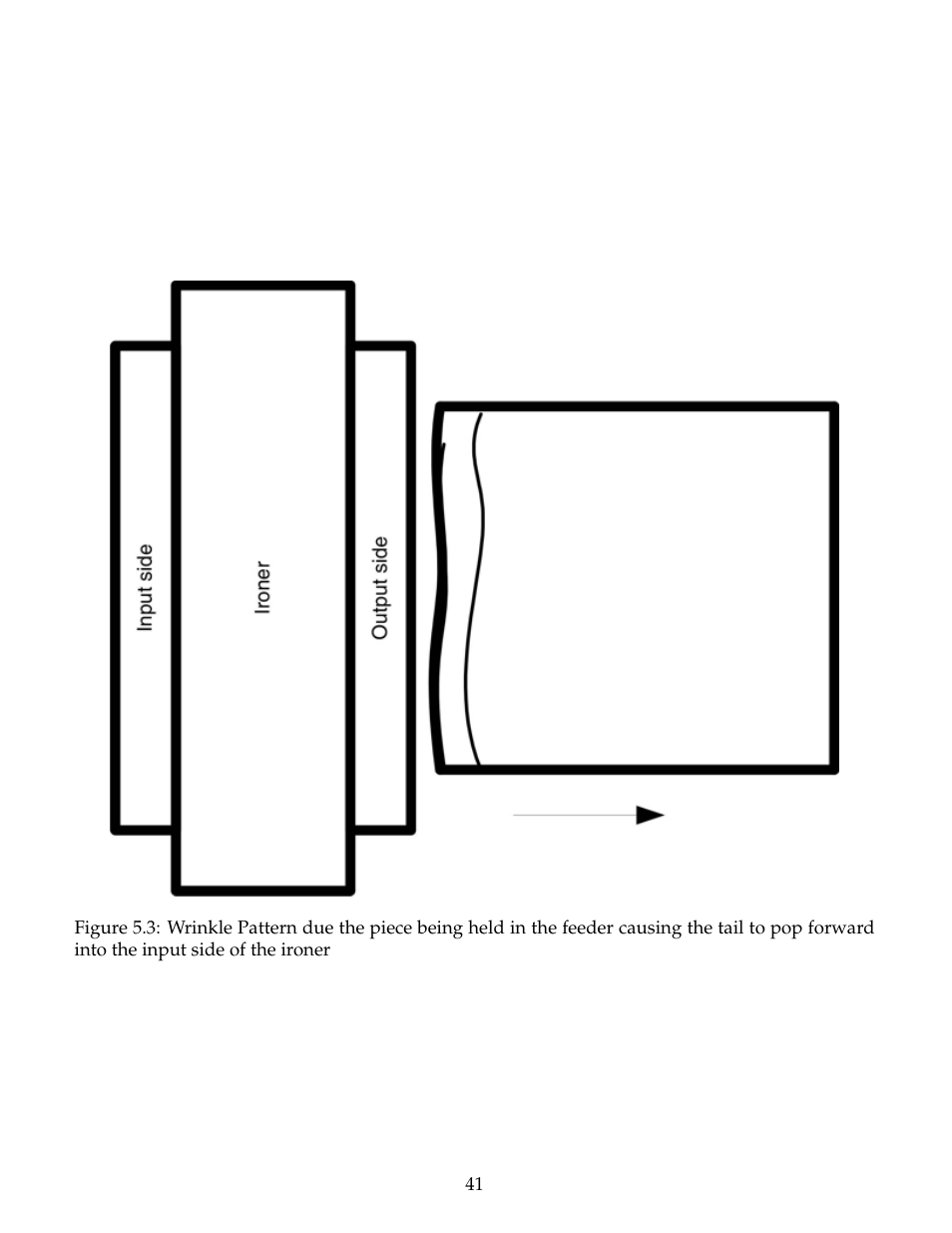 B&C Technologies IM Series Industrial Ironer User Manual | Page 51 / 157