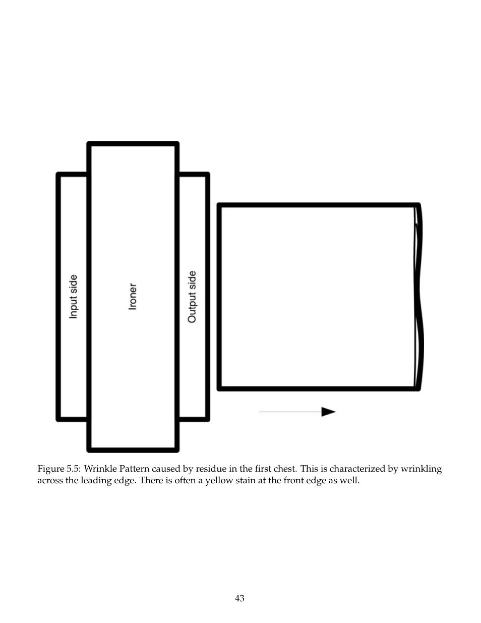 B&C Technologies IM Series Industrial Ironer User Manual | Page 53 / 157