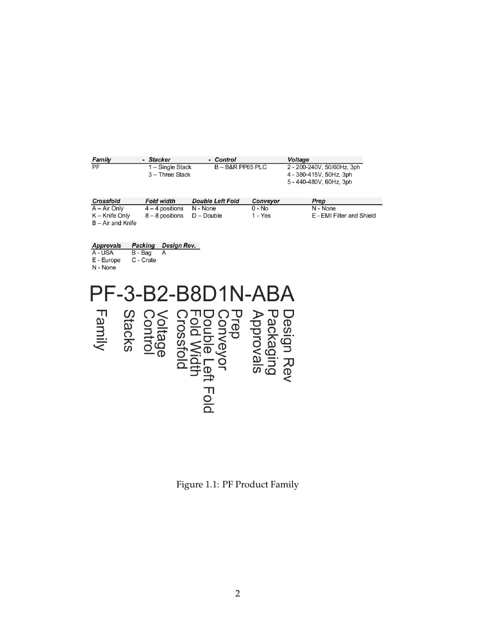 B&C Technologies PF Series User Manual | Page 6 / 46