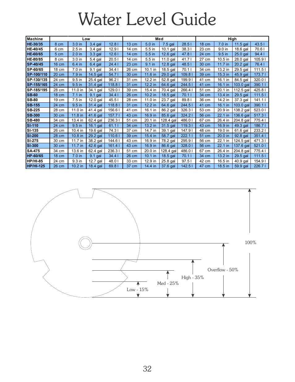 Water level guide | B&C Technologies EL-6 Programming (SA, SB, SI, SP, HI, HP Series) User Manual | Page 33 / 36