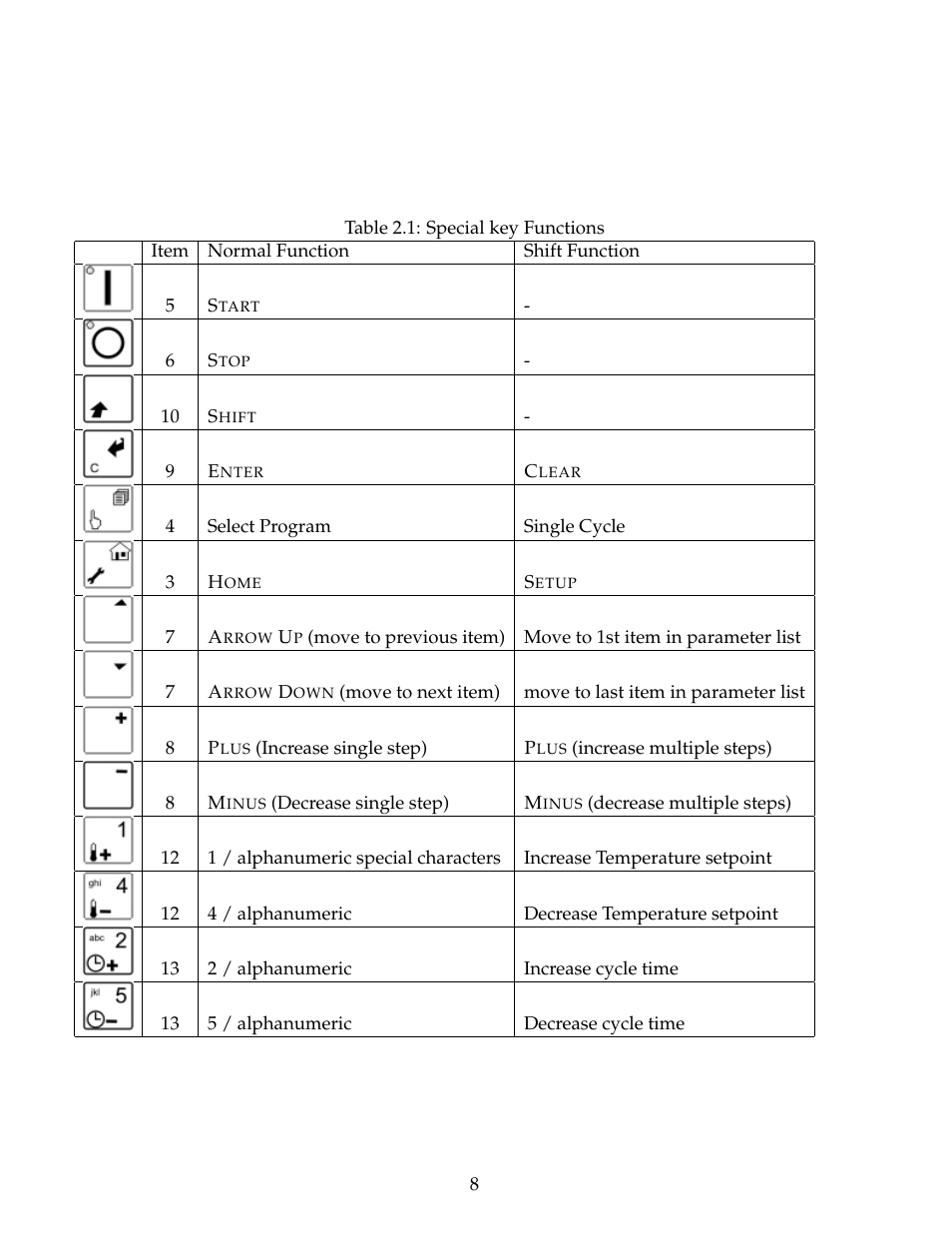 B&C Technologies M720 Dryer Control (DE, DP, DI Series) User Manual | Page 11 / 50