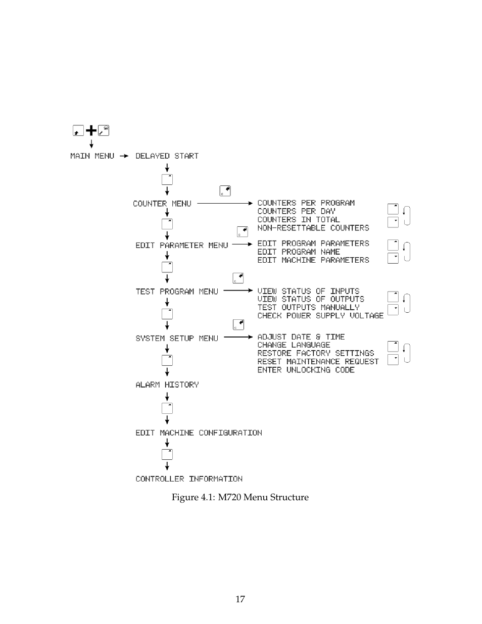 B&C Technologies M720 Dryer Control (DE, DP, DI Series) User Manual | Page 20 / 50