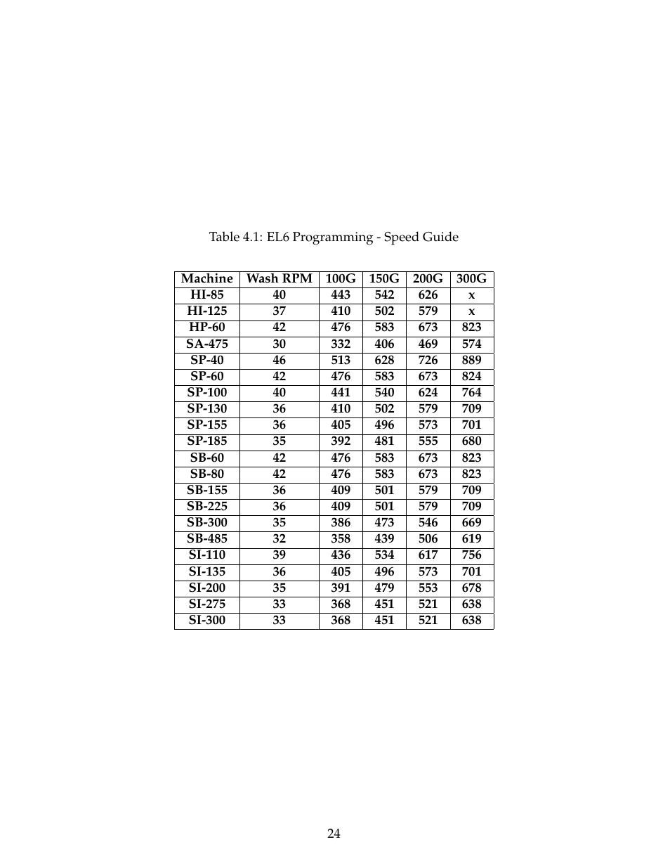 B&C Technologies EL-6 Windows User Manual | Page 27 / 44