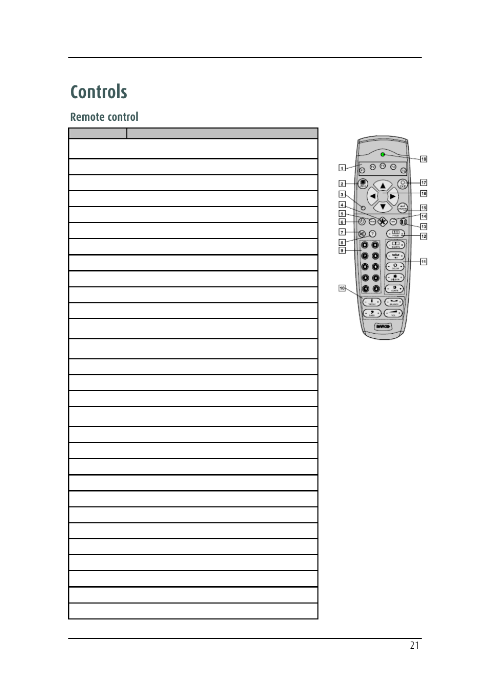 Controls, Remote control | Barco MD-4221 User Manual | Page 21 / 48