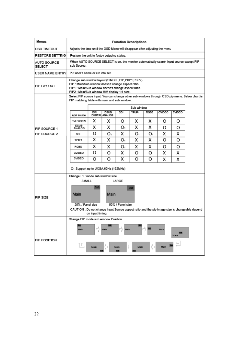 Barco MD-4221 User Manual | Page 32 / 48