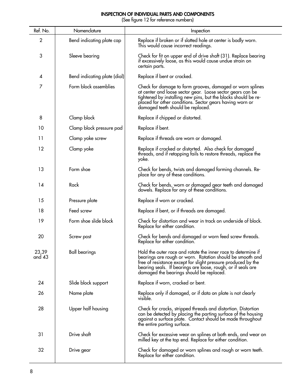 Imperial Tools 700-F User Manual | Page 8 / 12