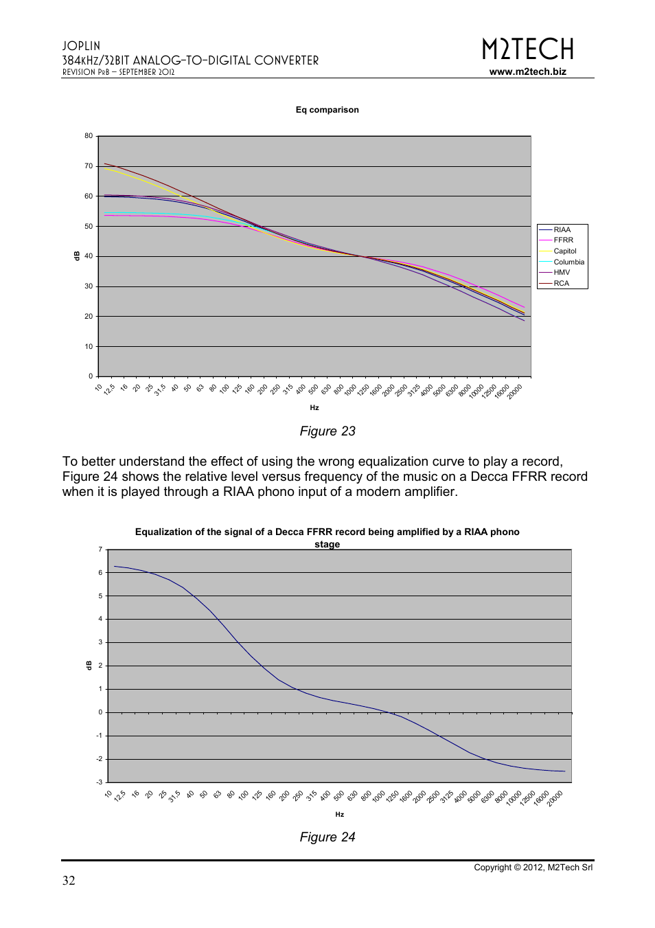 M2tech, Joplin 384, 32bit analog-to-digital converter | Figure 24 | M2TECH Joplin User Manual | Page 32 / 40