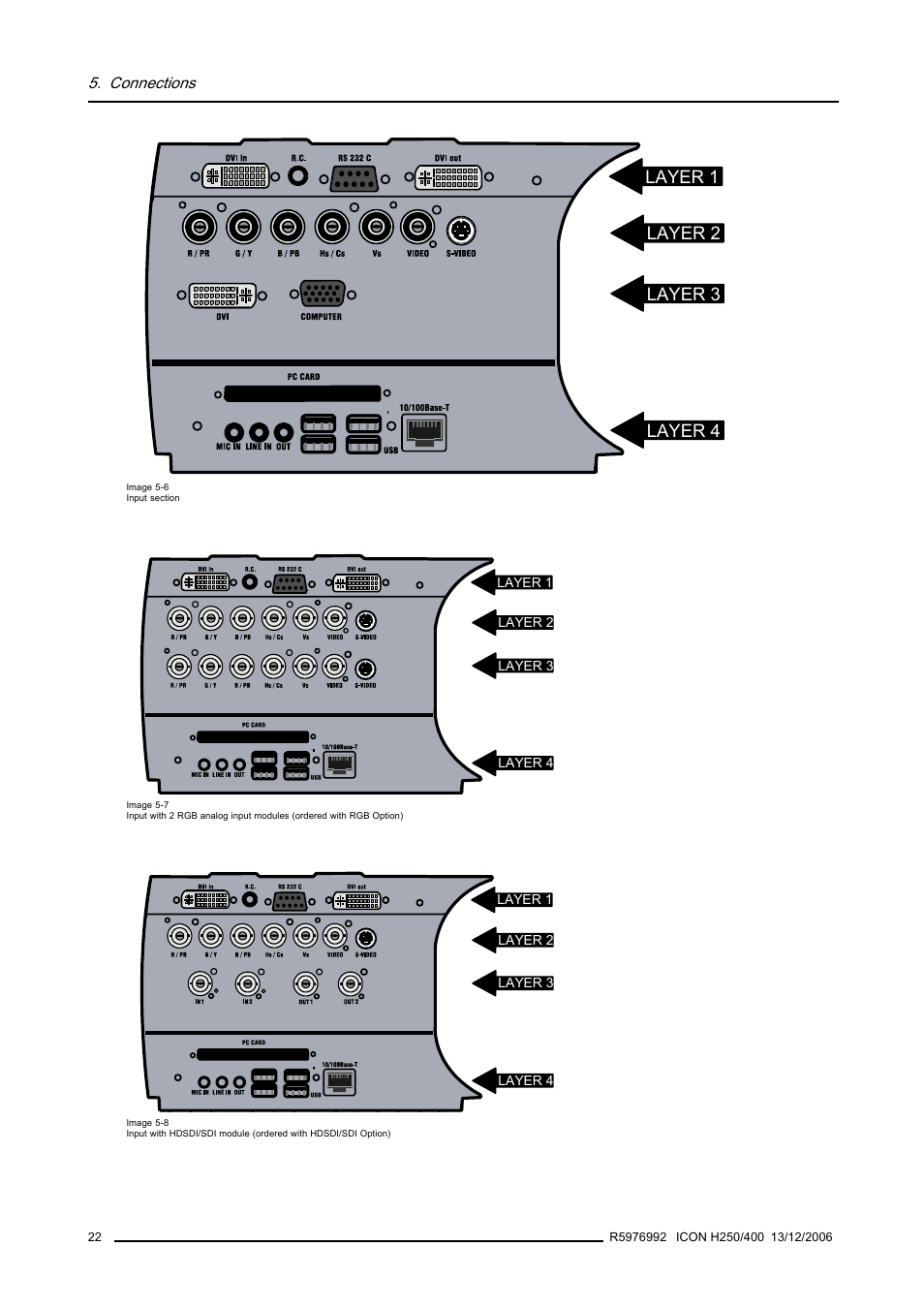 Layer 1, Layer 2, Layer 3 | Layer 4, Connections | Barco ICON H250/400 R9010510 User Manual | Page 28 / 154