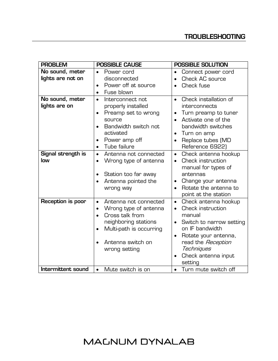 Troubleshooting | Magnum Dynalab MD-108T User Manual | Page 11 / 16