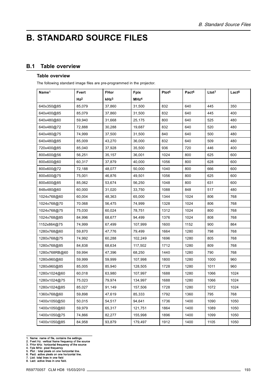 B. standard source files, B.1 table overview, Table overview | Barco CLM HD8 R9050130 User Manual | Page 197 / 231