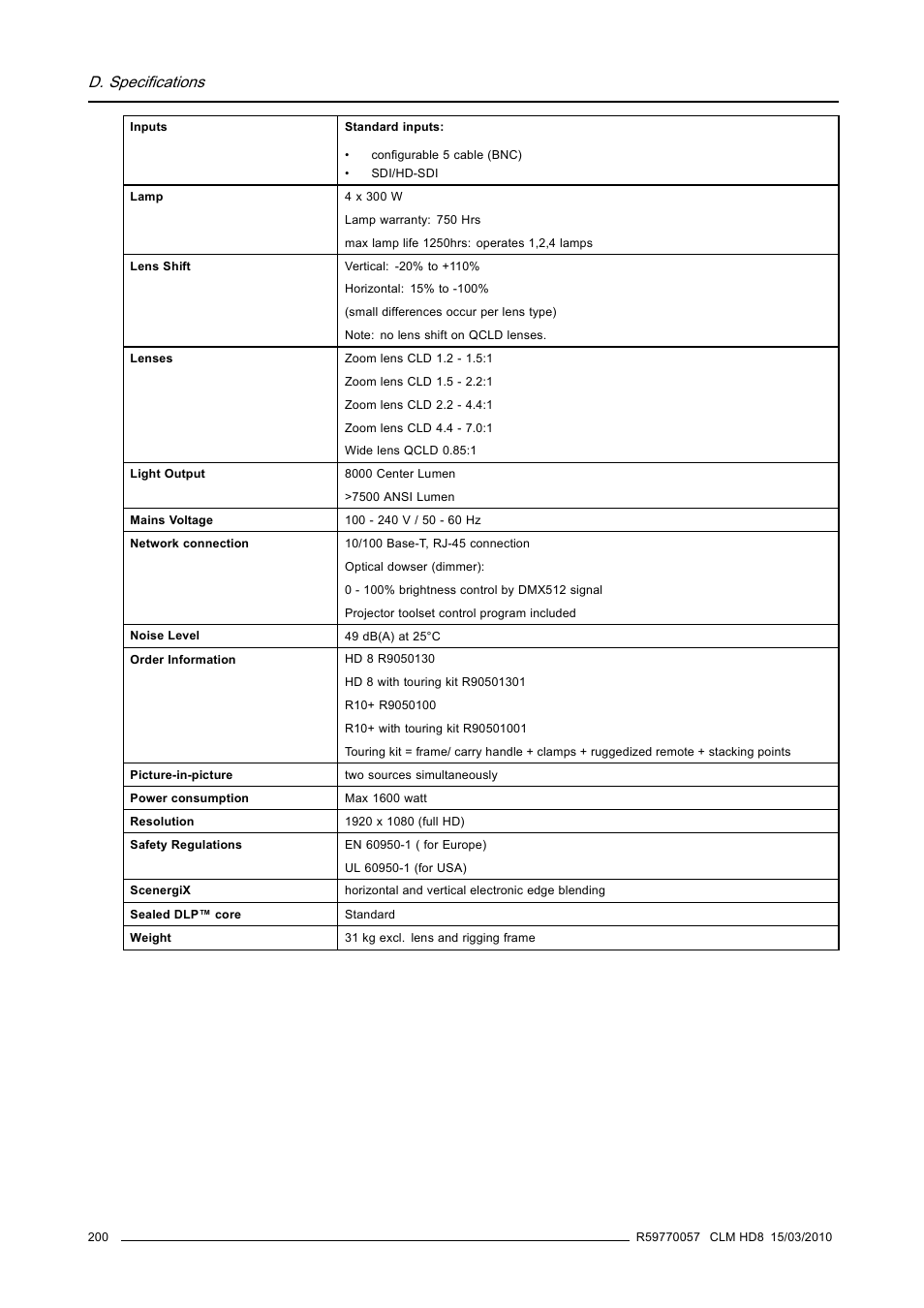 D. specifications | Barco CLM HD8 R9050130 User Manual | Page 204 / 231