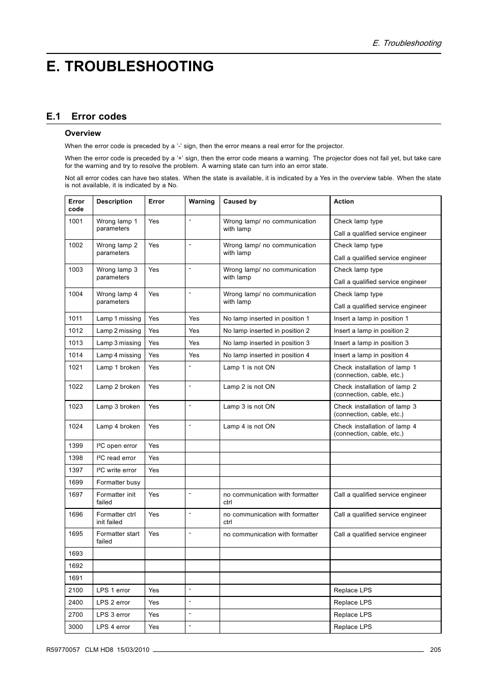 E. troubleshooting, E.1 error codes, Error codes | Barco CLM HD8 R9050130 User Manual | Page 209 / 231