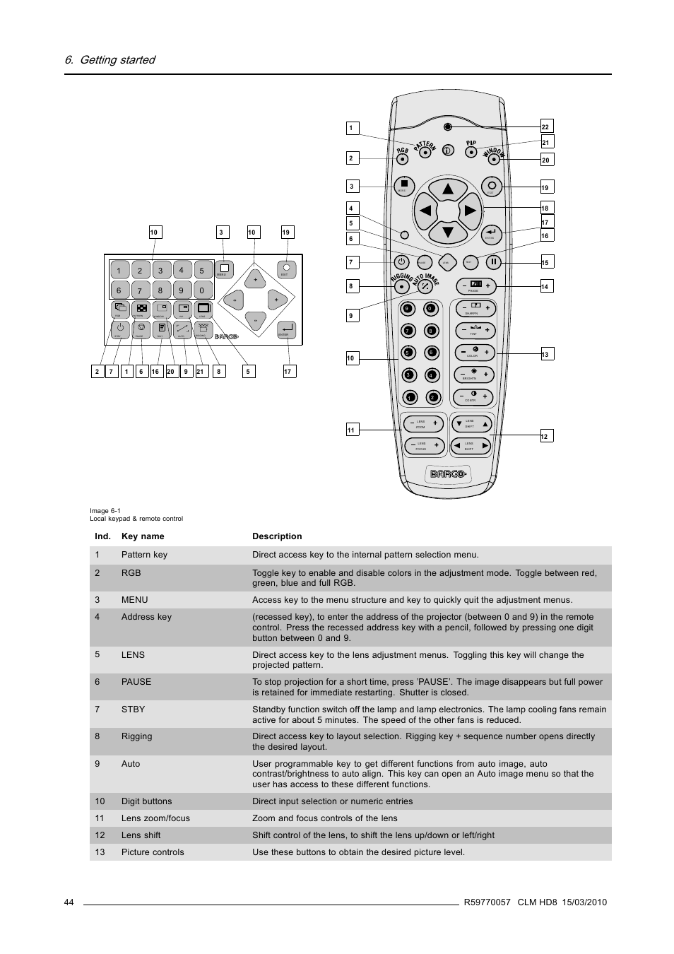 Getting started | Barco CLM HD8 R9050130 User Manual | Page 48 / 231