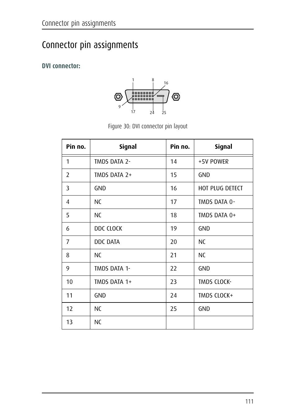 Connector pin assignments | Barco CORONIS MFGD 3621 User Manual | Page 111 / 119