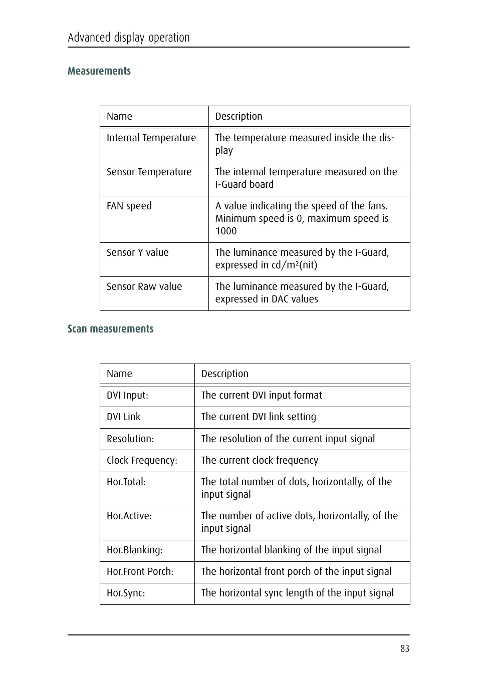 Advanced display operation | Barco CORONIS MFGD 3621 User Manual | Page 83 / 119