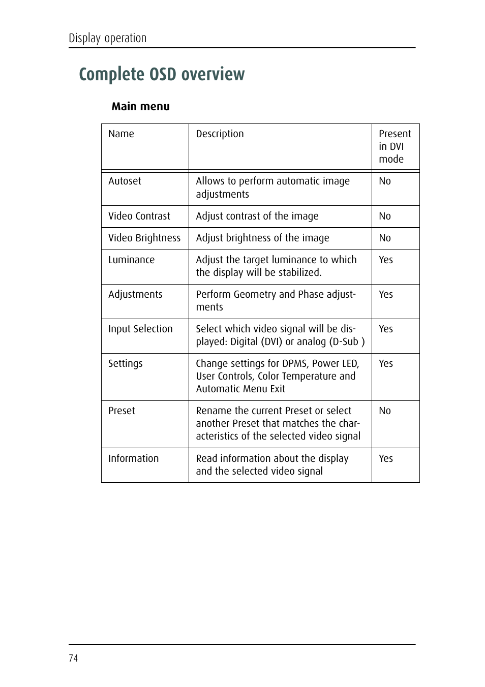 Complete osd overview | Barco E-2320 C (SE) User Manual | Page 74 / 104