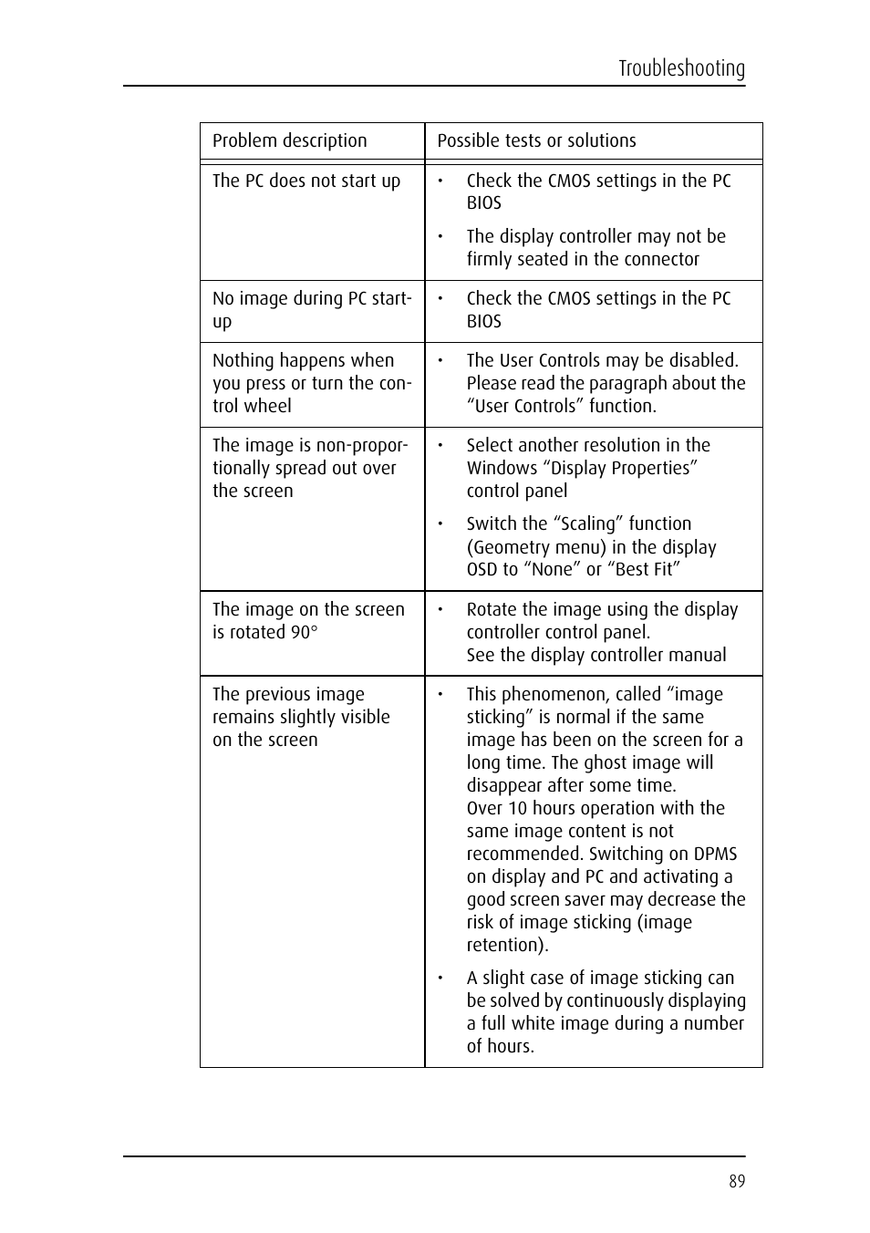 Troubleshooting | Barco E-2320 C (SE) User Manual | Page 89 / 104