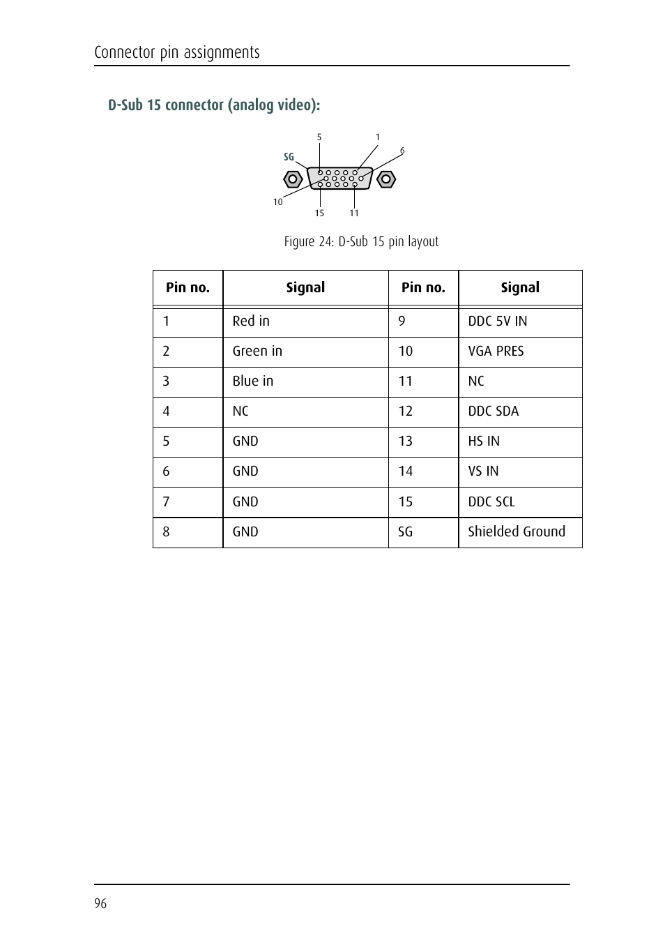 Connector pin assignments | Barco E-2320 C (SE) User Manual | Page 96 / 104