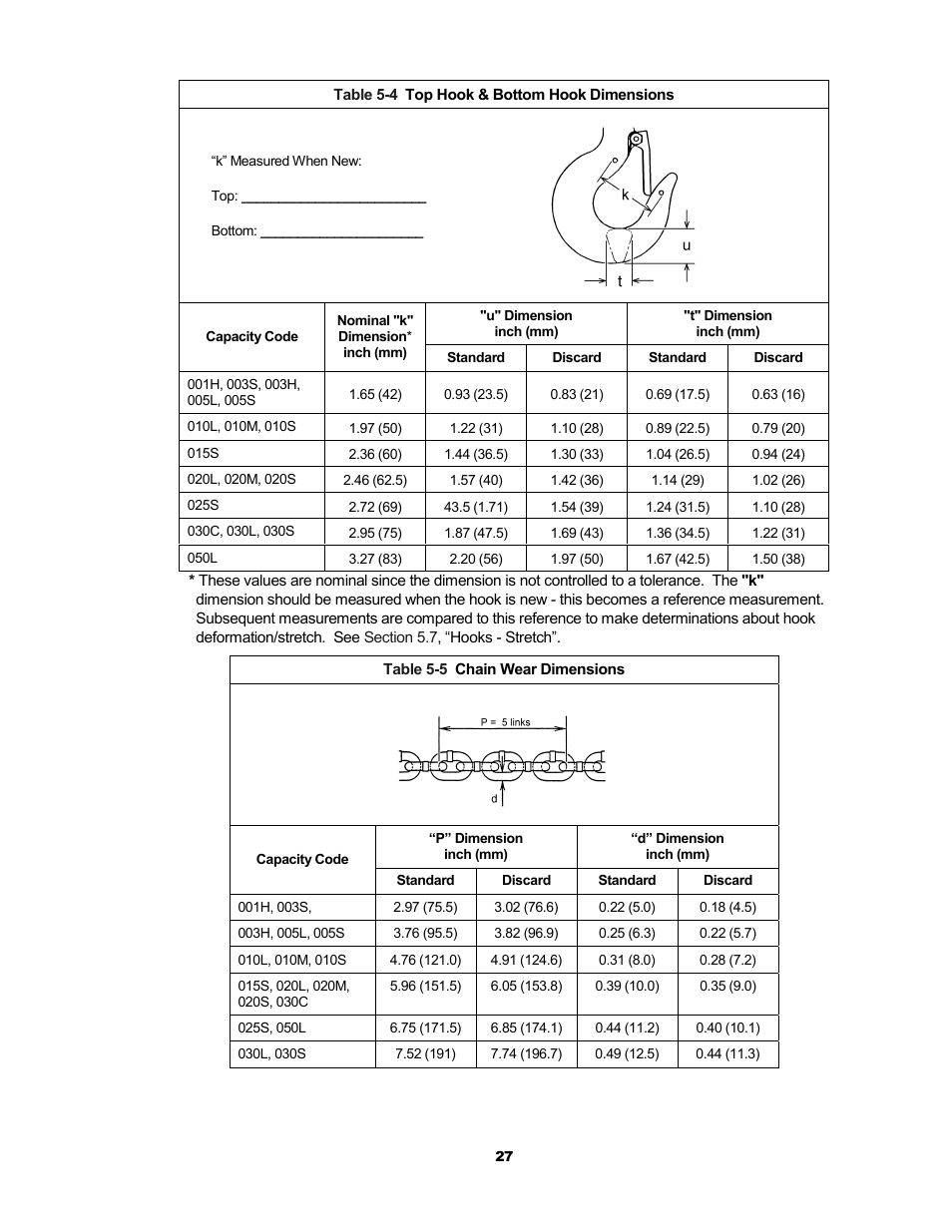Metalfab Electric Chain Hoist ER and NER Series User Manual | Page 27 / 72