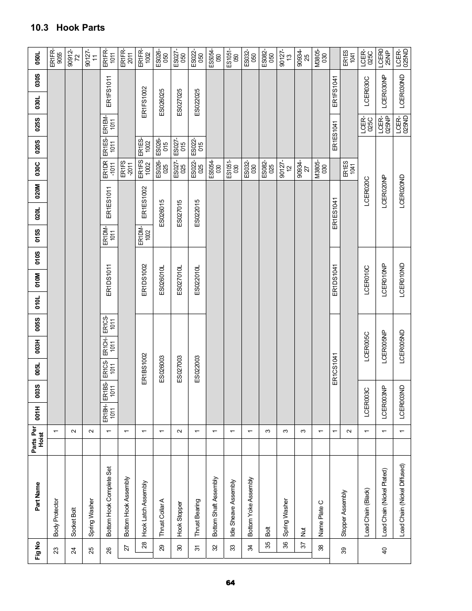 3 hook parts | Metalfab Electric Chain Hoist ER and NER Series User Manual | Page 64 / 72