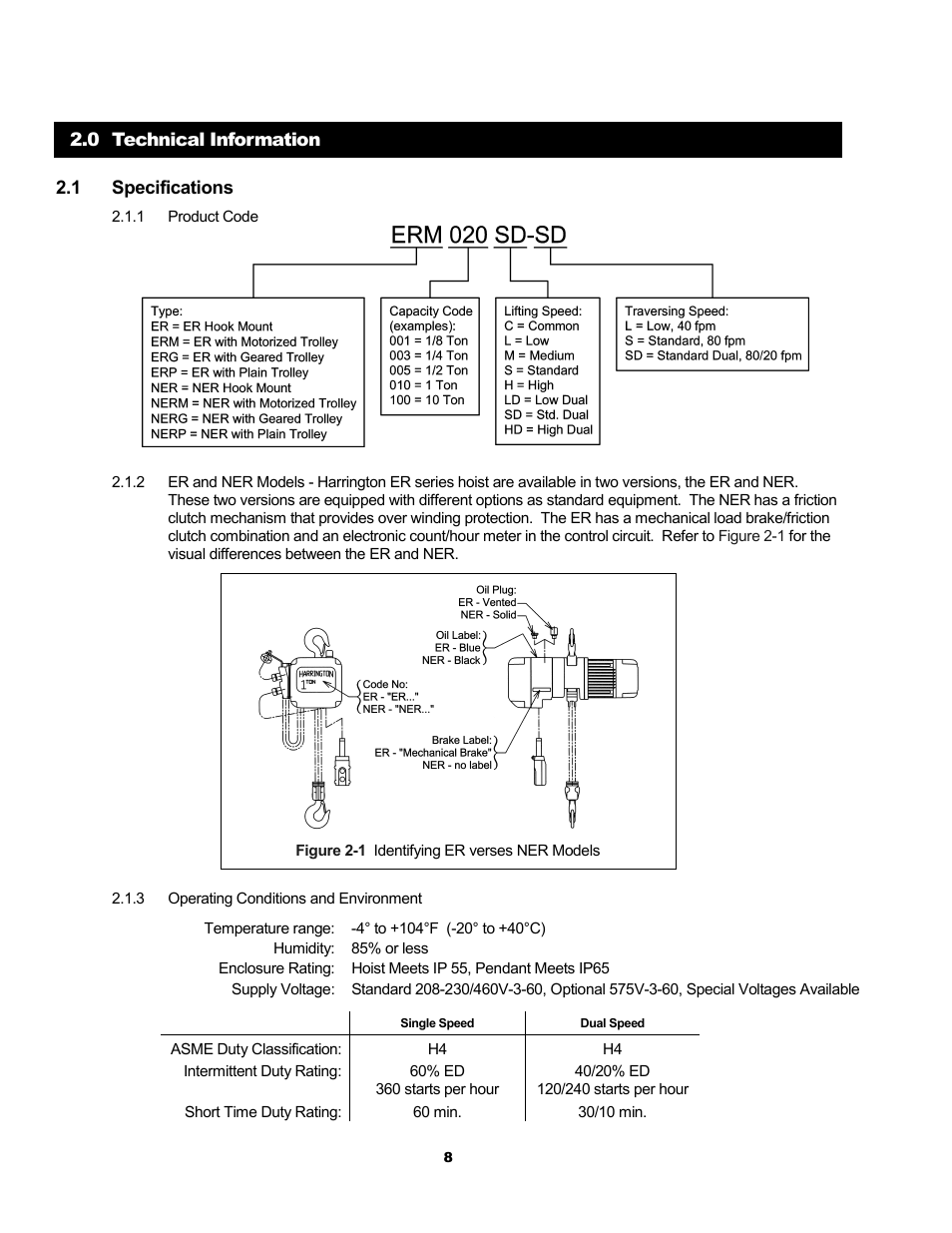Metalfab Electric Chain Hoist ER and NER Series User Manual | Page 8 / 72