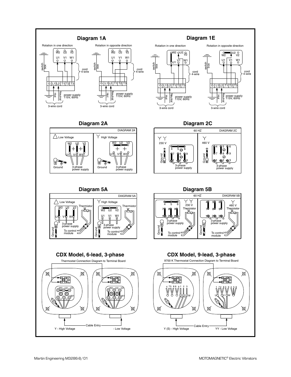 Figure 5. wiring diagrams, Installation, Diagram 2a | Diagram 2c, Diagram 1a, Diagram 1e, Diagram 5a, Diagram 5b, Cdx model, 6-lead, 3-phase, Cdx model, 9-lead, 3-phase | Metalfab Martin Motomagnetic Electric Vibrator User Manual | Page 14 / 42