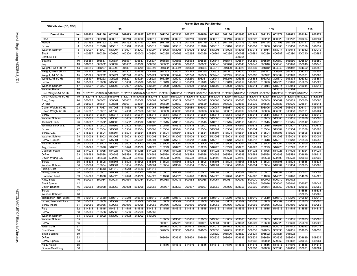 Part numbers | Metalfab Martin Motomagnetic Electric Vibrator User Manual | Page 36 / 42