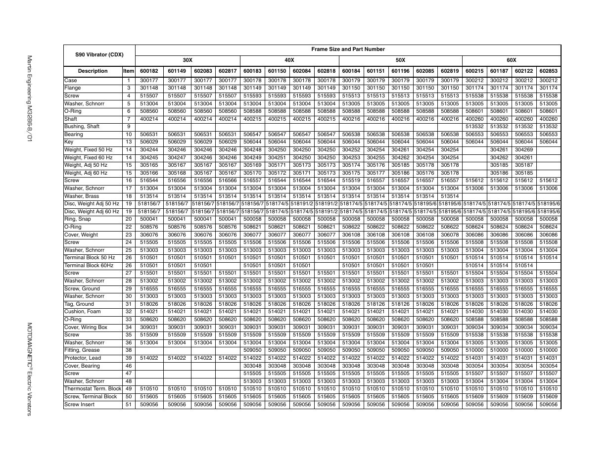 Part numbers | Metalfab Martin Motomagnetic Electric Vibrator User Manual | Page 37 / 42