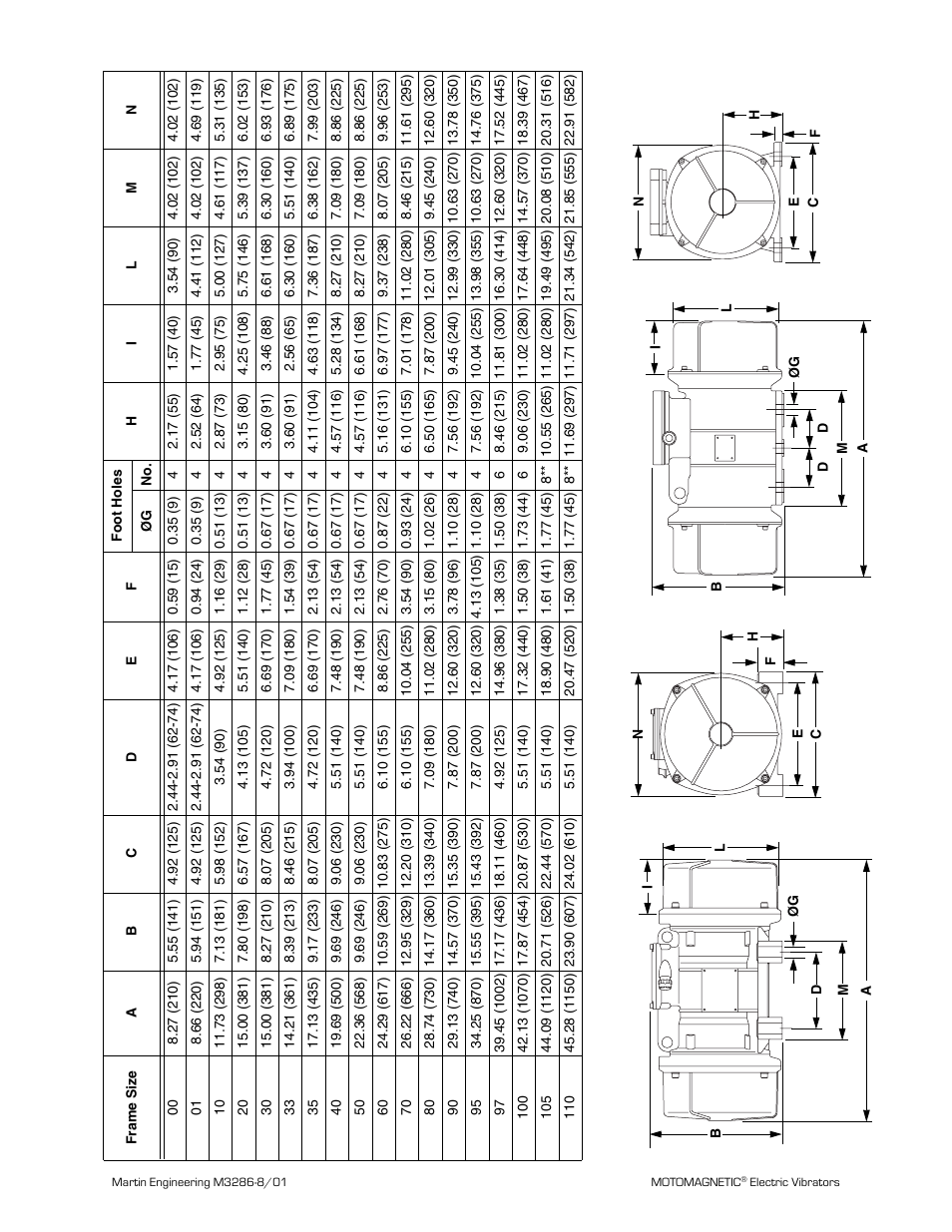Ap pendix, Mo t o ma gnetic, Electric v ibrator dimension s (in . [mm]) | Metalfab Martin Motomagnetic Electric Vibrator User Manual | Page 40 / 42
