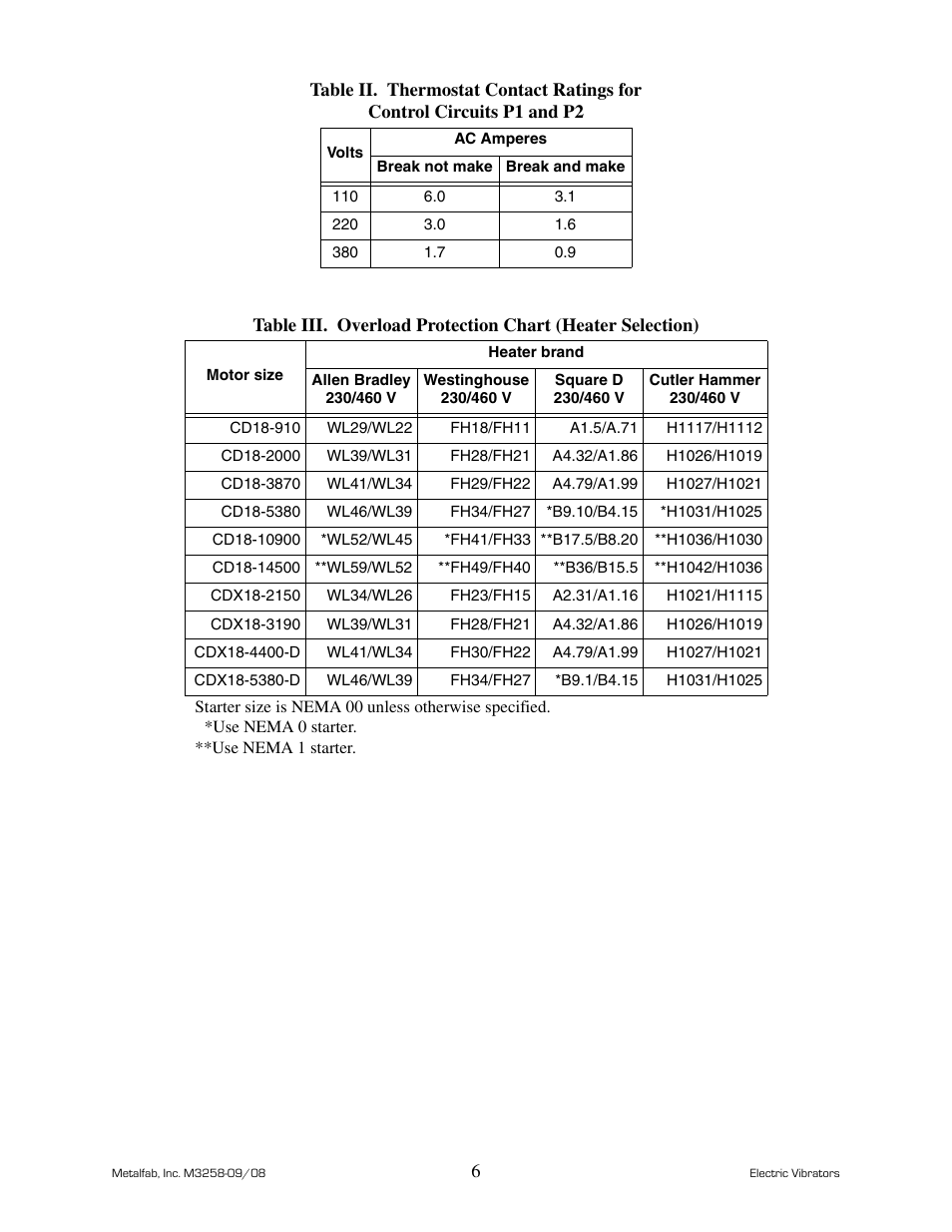 Metalfab Industrial Electric Vibrator User Manual | Page 10 / 26